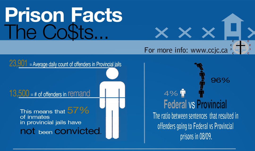 Restorative Justice Infographic