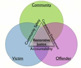Common questions about alternative justice